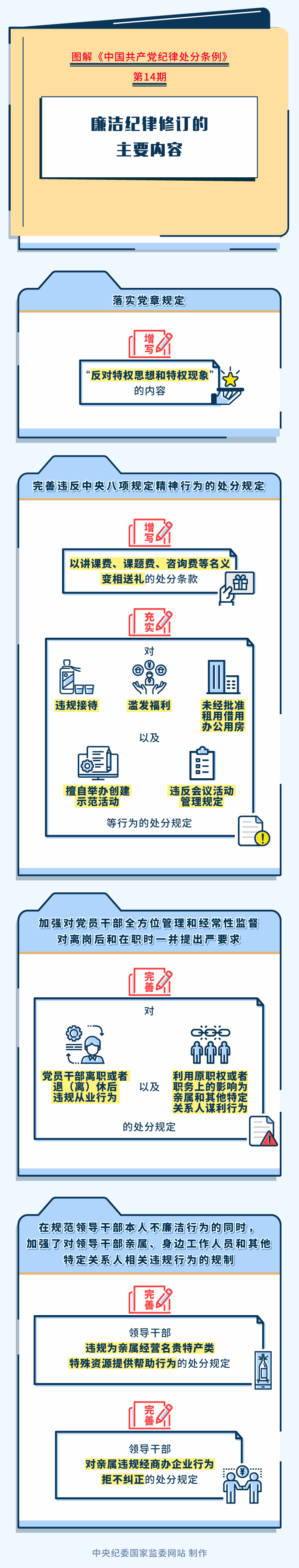 【政策解读】图解纪律处分条例丨廉洁纪律修订的主要内容