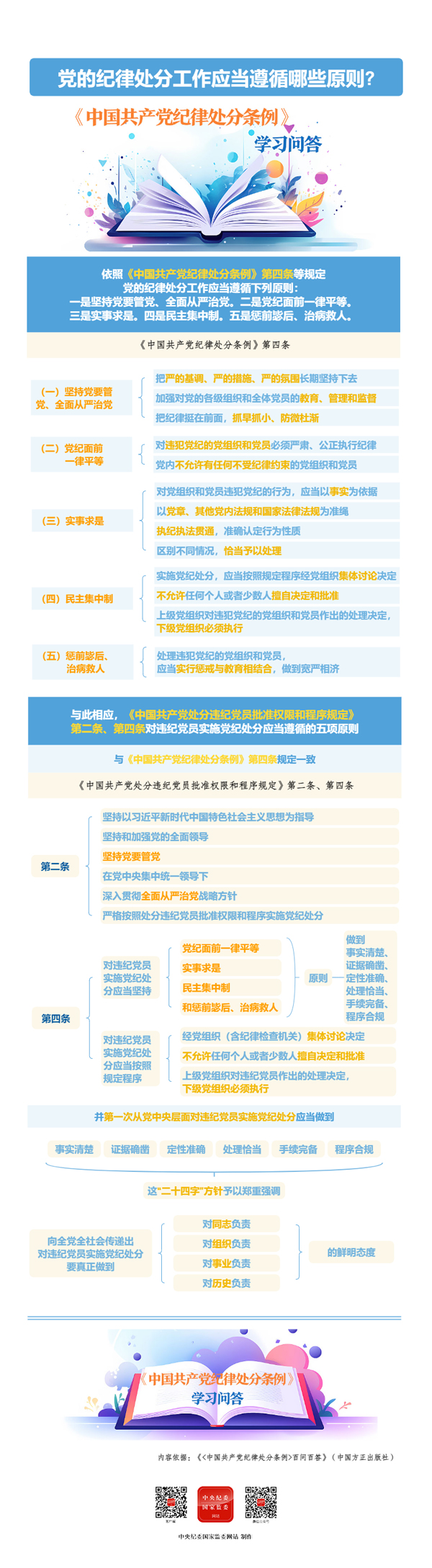 【政策解读】党的纪律处分工作应当遵循哪些原则？
